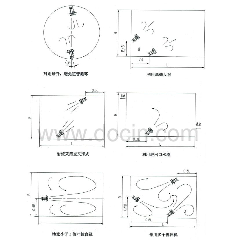 潜水搅拌机安装形式