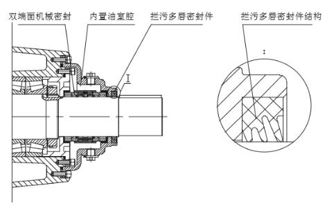 内外组合式动密封结构