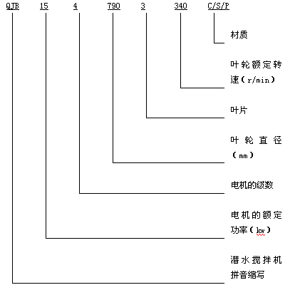 QJB型潜水搅拌机型号意义