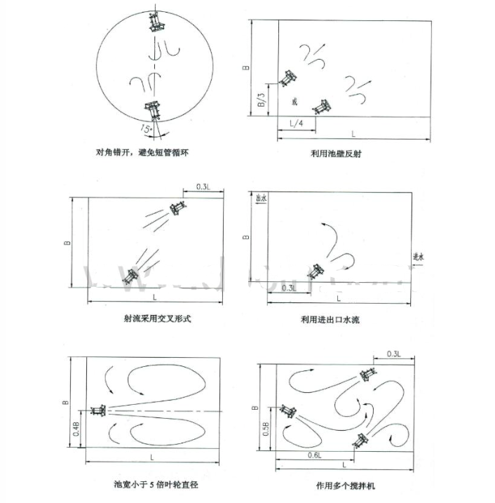 潜水搅拌机的安装形式说明